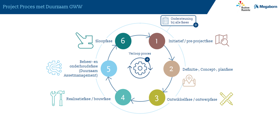 infographic duurzaam werken