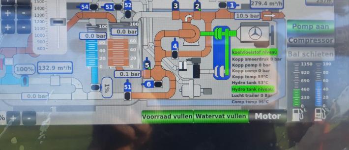 Schema mest