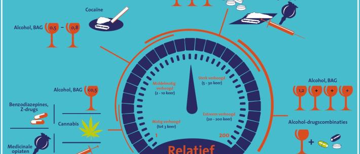 drank en drugs illustratie