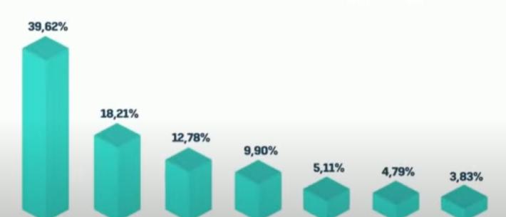 partijkeuze