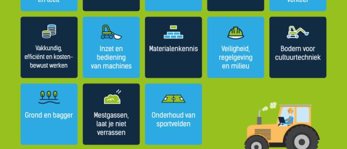poster elearnings