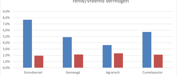 Rentabiliteit.png