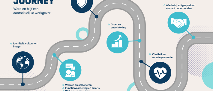 Employee Journey
