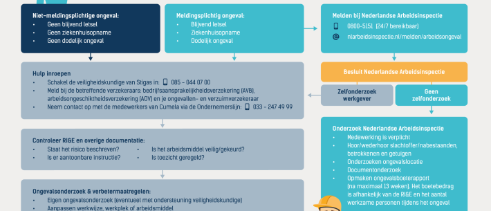 StroomschemaOngevalsonderzoek