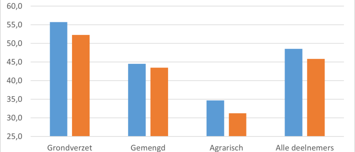 Debiteurentermijn