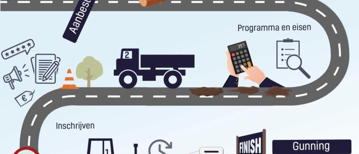 infographic e-learning aanbesteden
