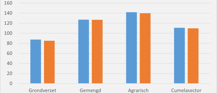 Brandstofgebruik.png