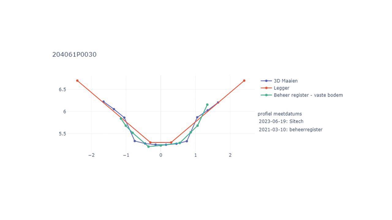 maaibeeld juni 2023