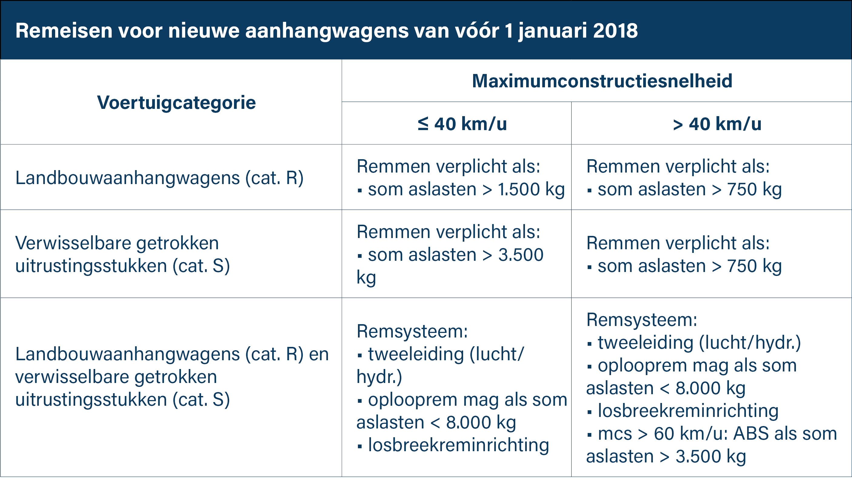 Remeisen voor nieuwe aanhangwagens