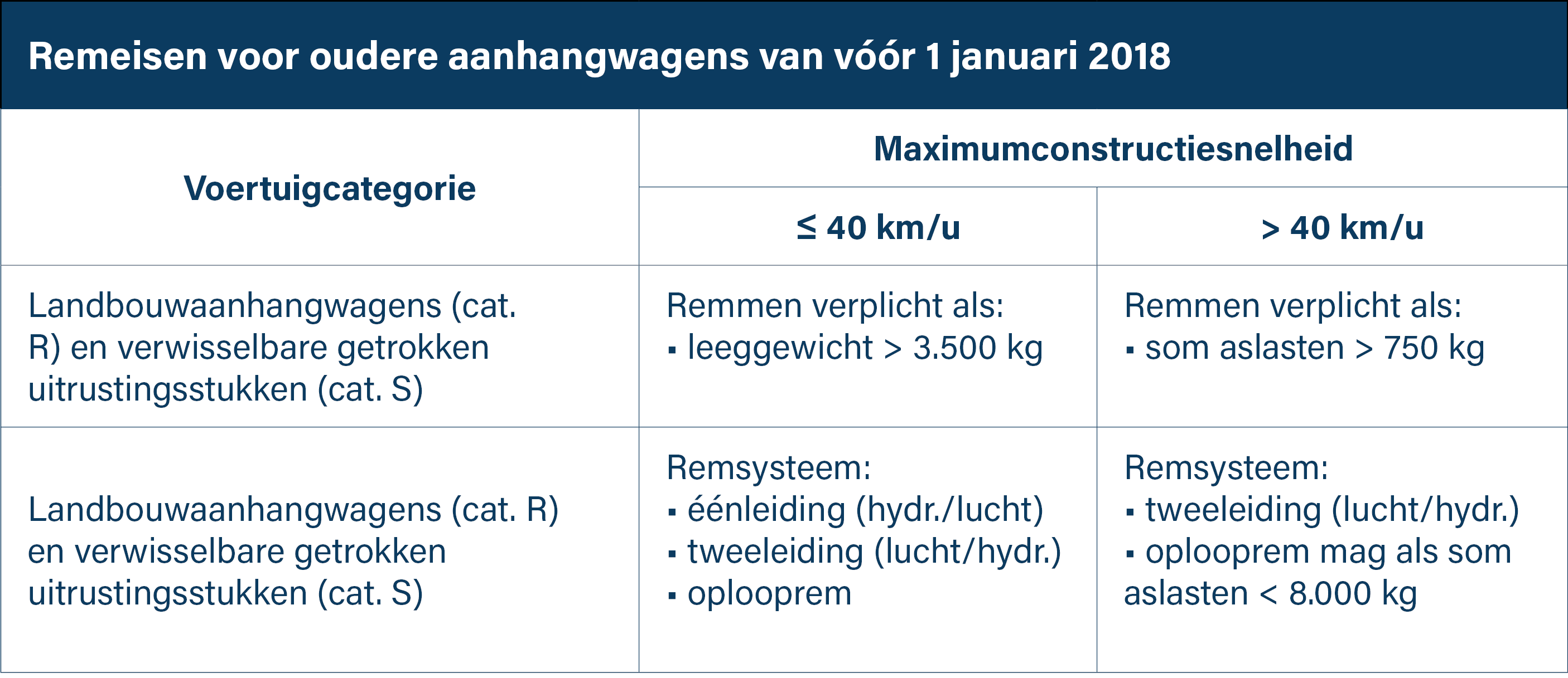 Remeisen voor oudere aanhangwagens