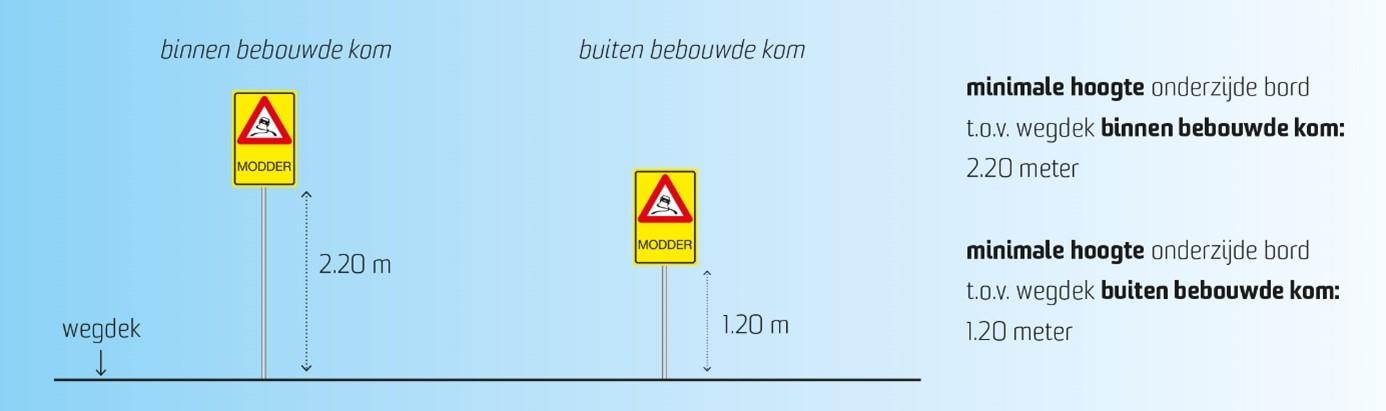 Modderborden3