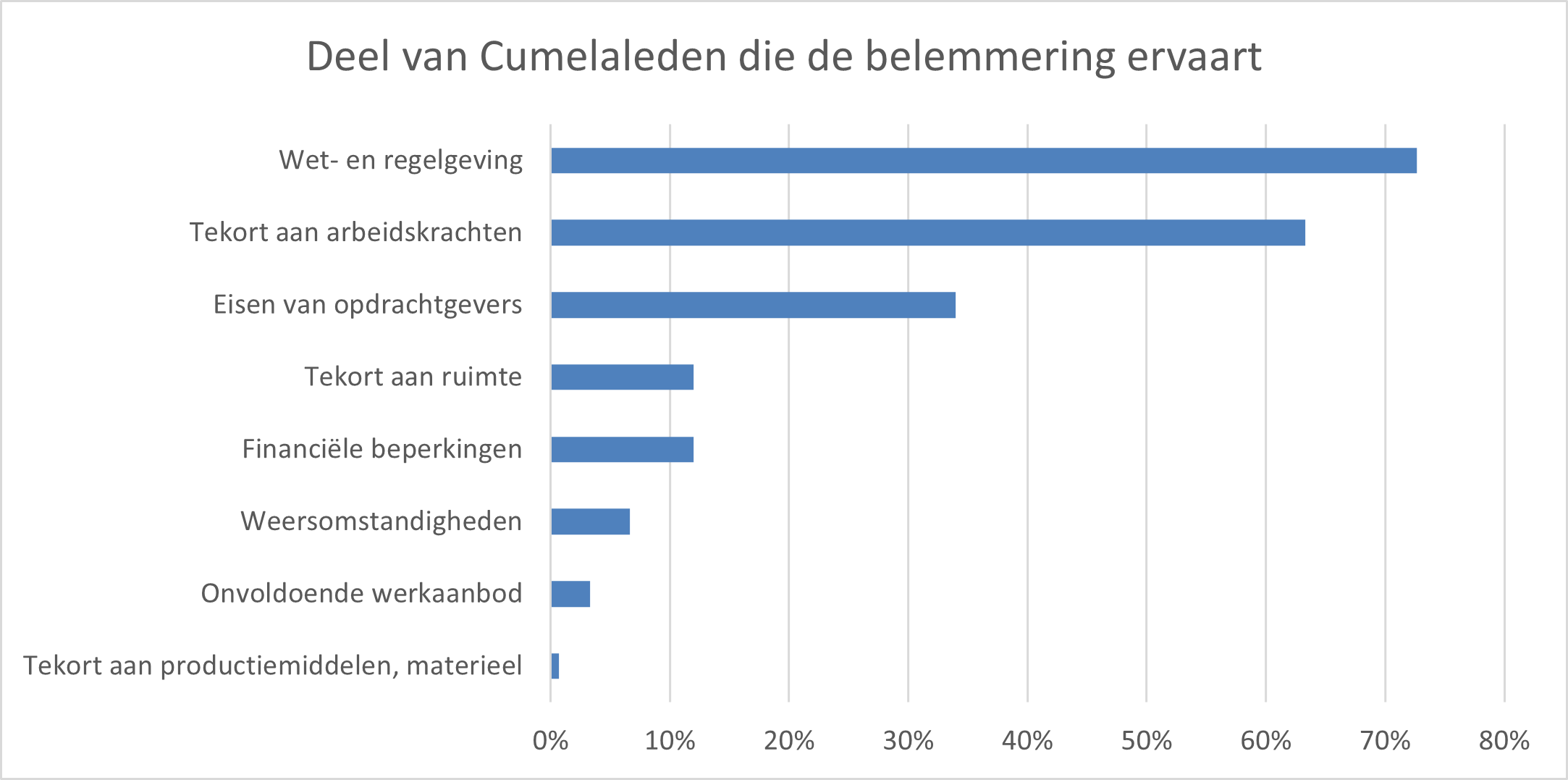 deelcumlaleden