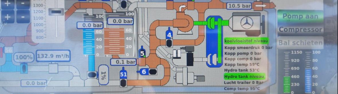 Schema mest