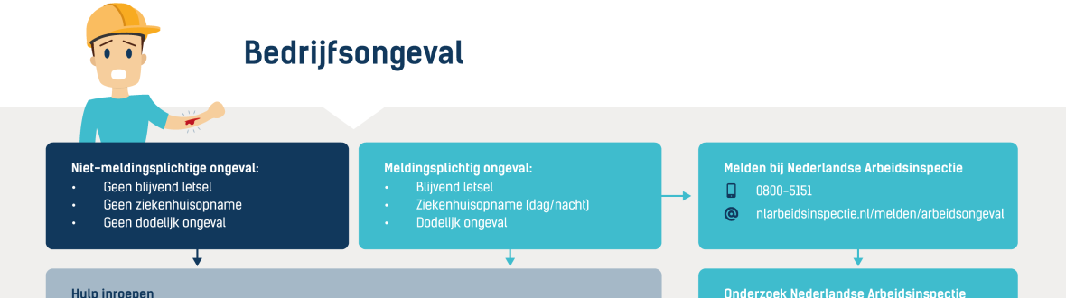 Stroomschema Ongevalsonderzoek