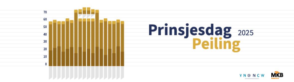 Prinsjesdag Peiling 2025