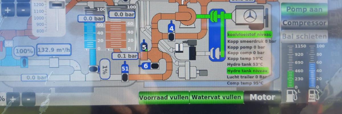 Schema mest