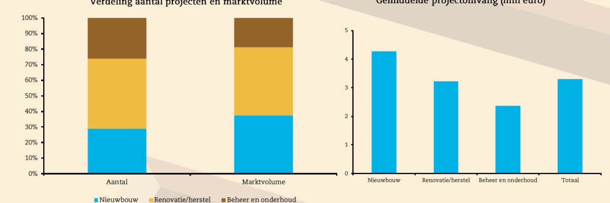 Projectkalender waterschapsmarkt