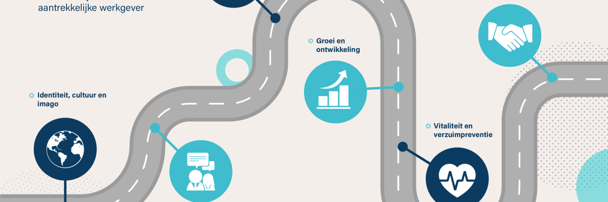 Employee Journey