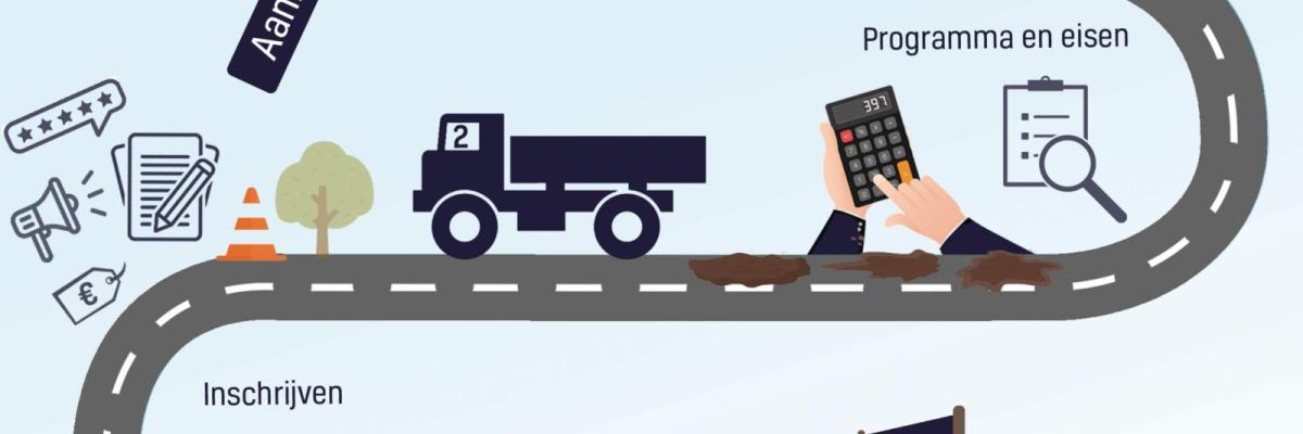 infographic e-learning aanbesteden