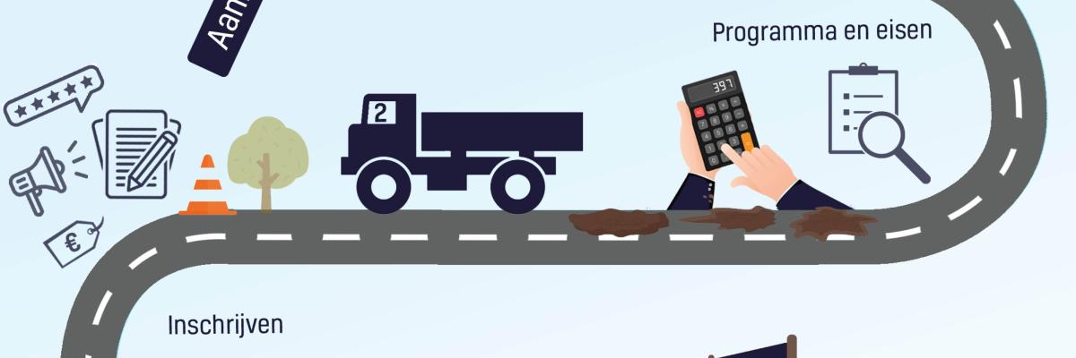 infographic e-learning Beter Aanbesteden