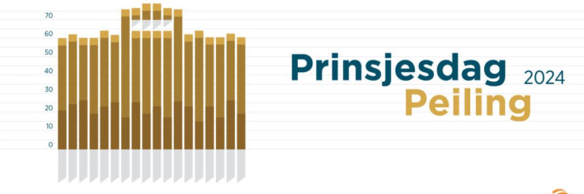 Prinsjesdag-Peiling