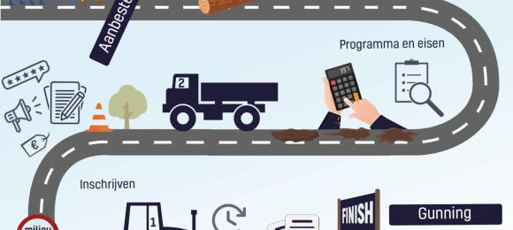infographic e-learning aanbesteden