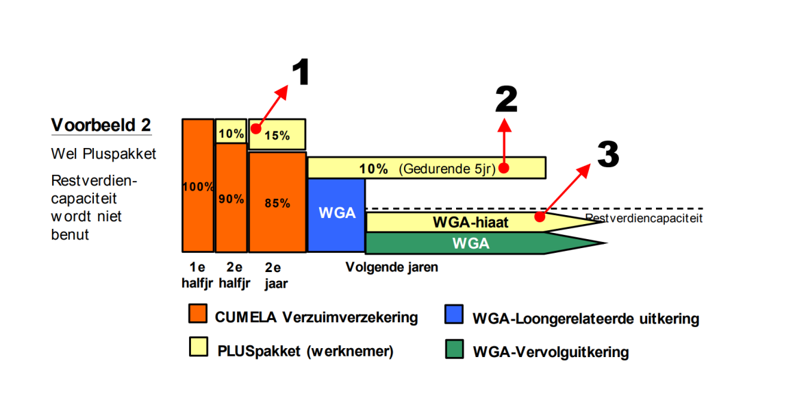 Pluspakket - Voorbeeld 2