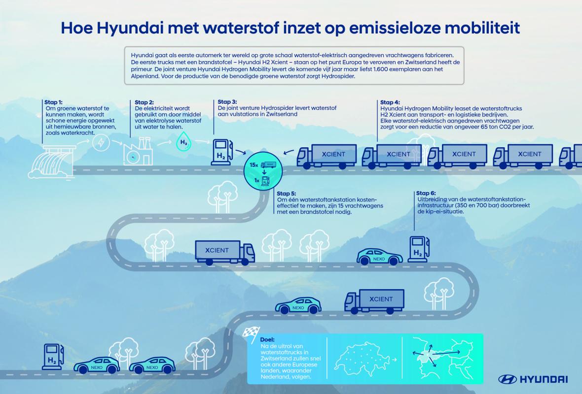 Schema Hyundai waterstof 