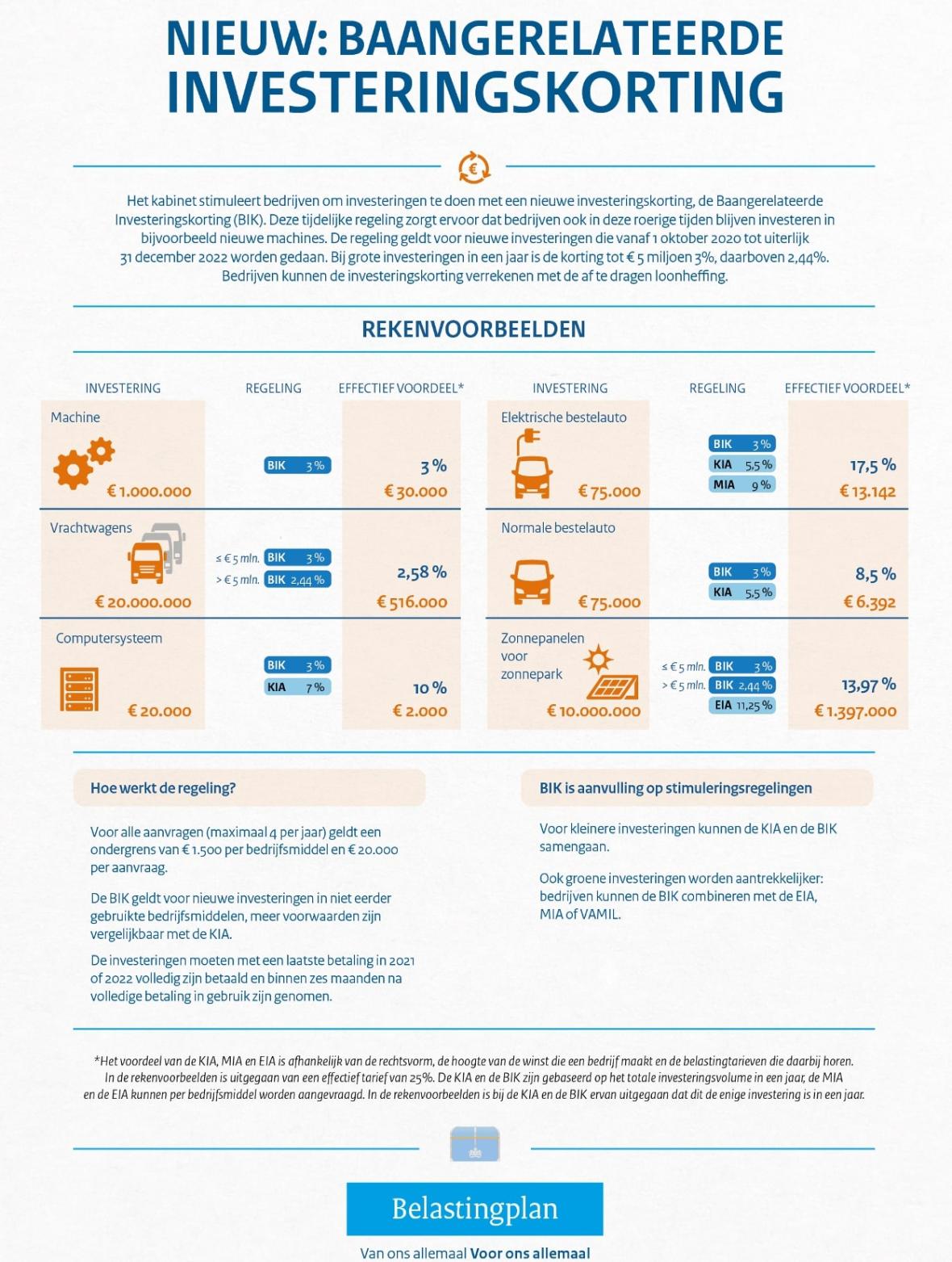 Bron: Rijksoverheid