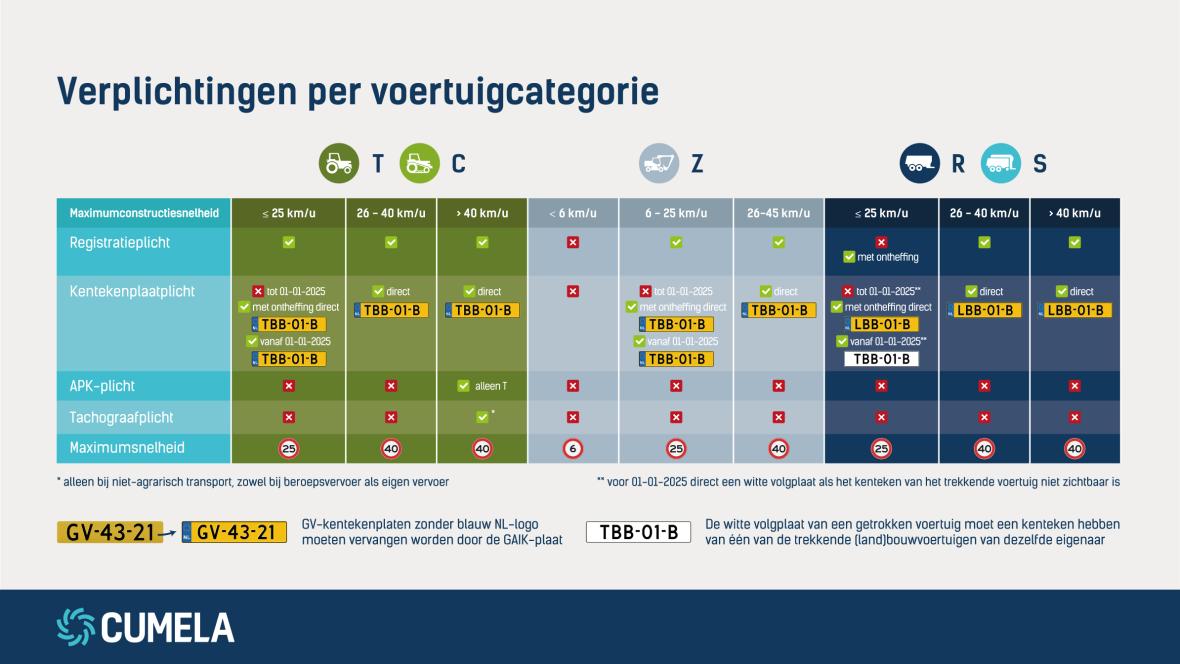 Infographic kenteken