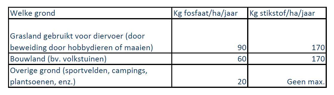 Tabel mest particlieren