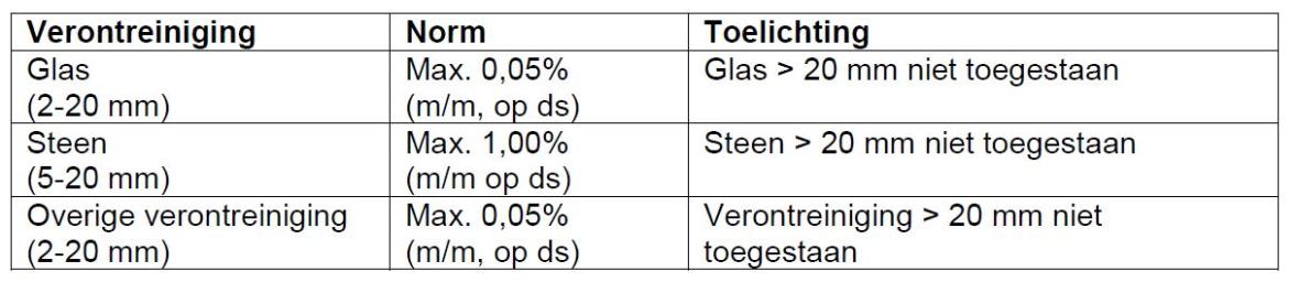 tabel