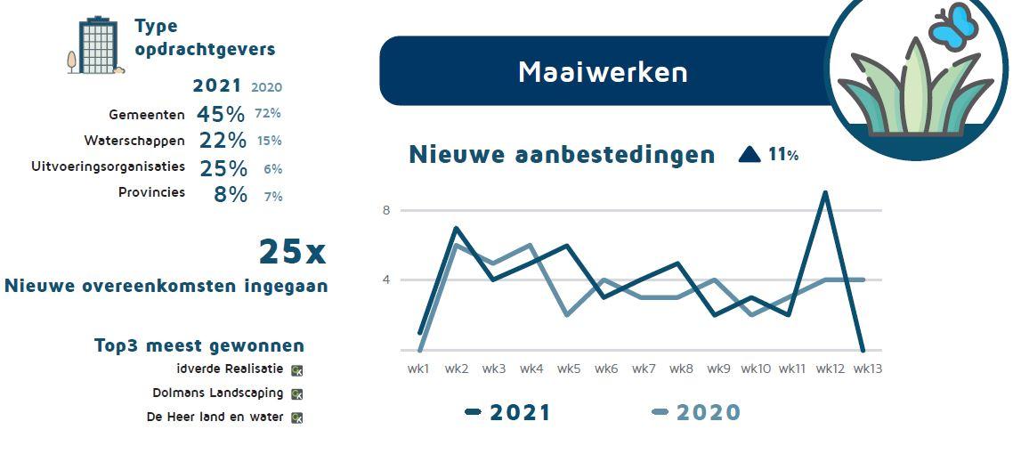 q1 2021 index maaiwerk