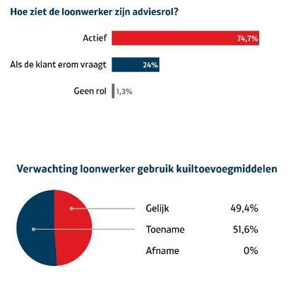 onderzoek adviesrol 2021