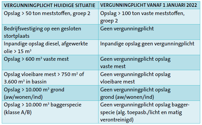 vergunning (539), vergunningplicht, omgevingswet, mest, 2021 (4388)