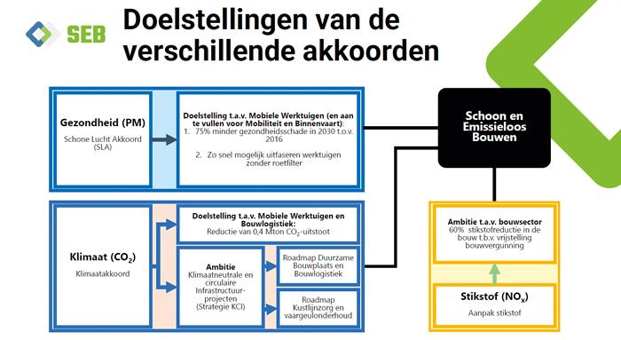 emissie (1635), schoon en emissieloos bouwen, Grondig 5, 2021 (4388)