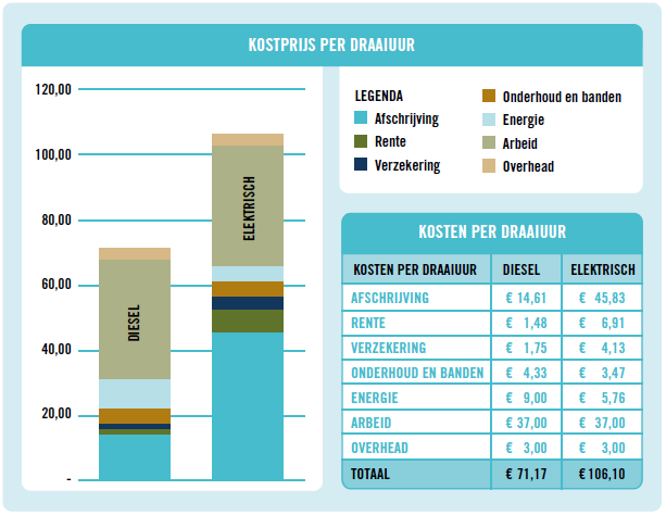 kostprijs (4647), elektrisch materieel, grondig 6 (5031), 2021 (4388)