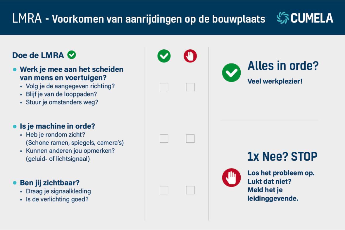 LMRA - voorkomen aanrijdingen bouwplaats