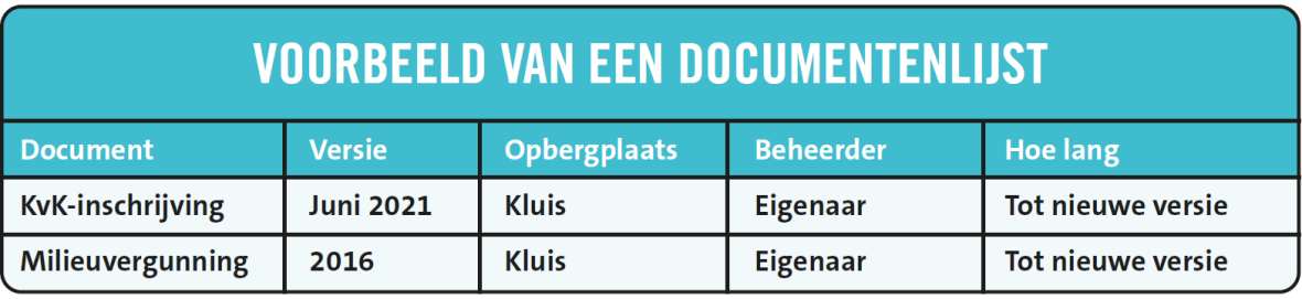 Documentenlijst voorbeeld