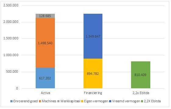 Waardebepaling