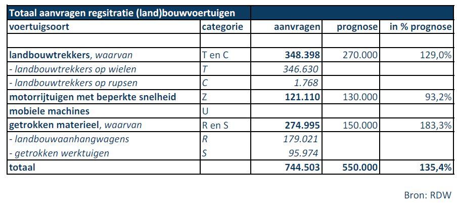 Overzicht aanvragen 31-12-2021