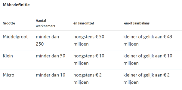 MKB-definitie