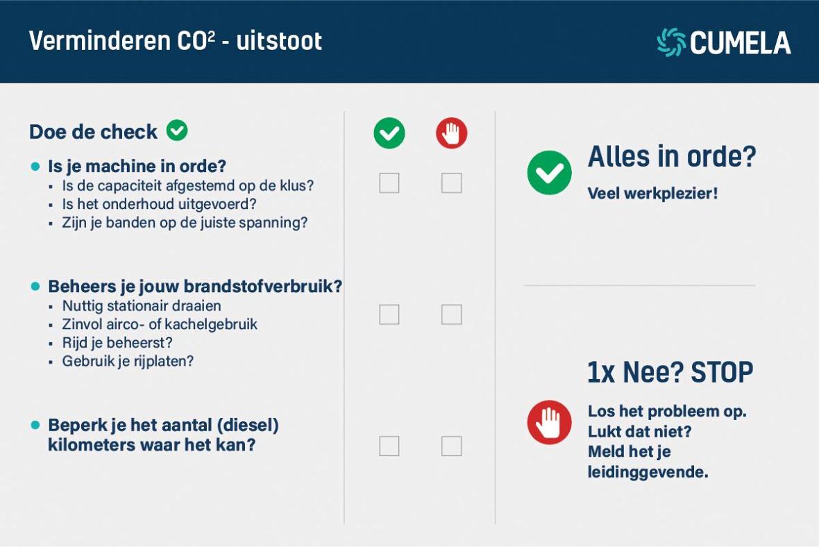 Verminderen Co2 Social Media Doe de Check Cumela