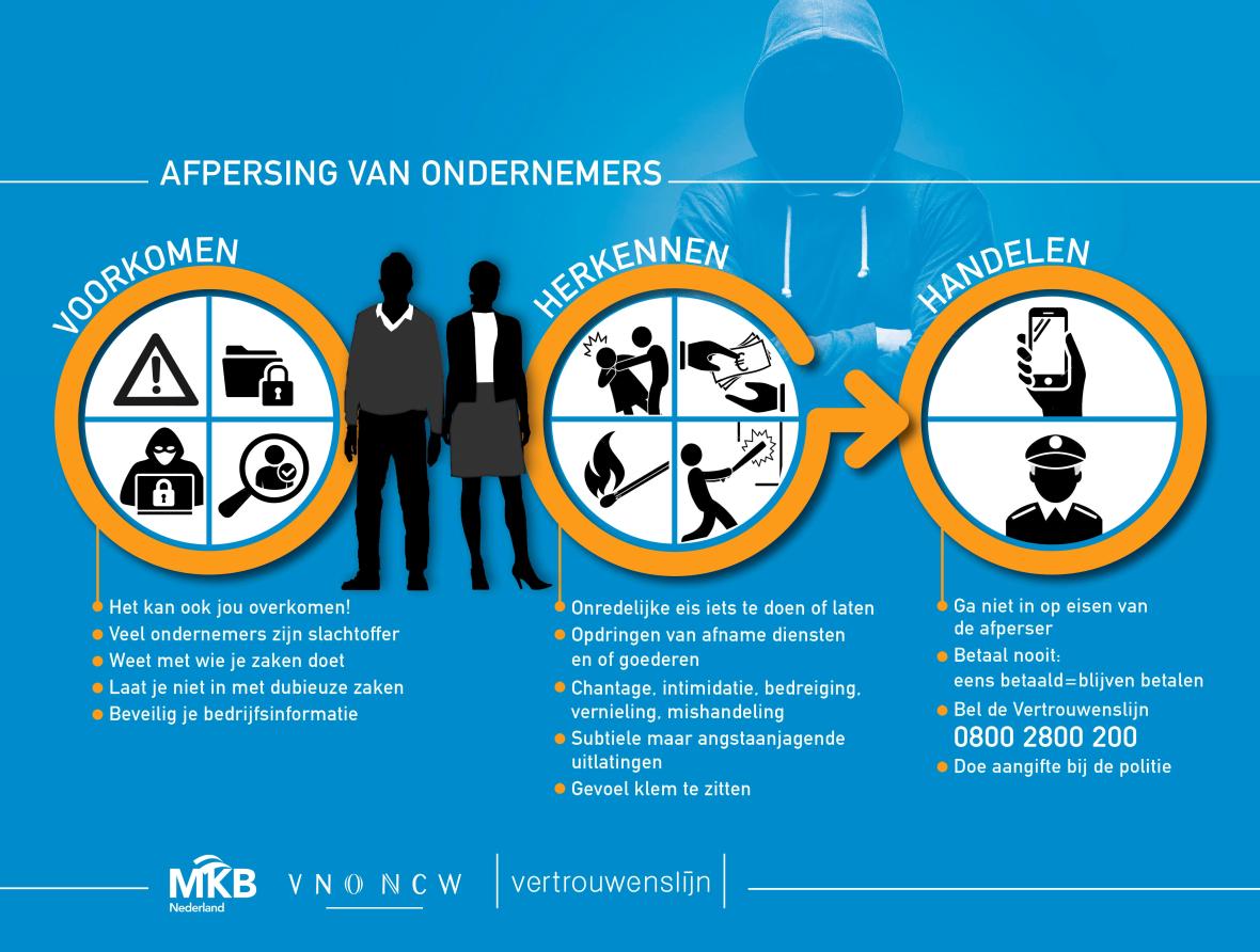 Infographic afpersing