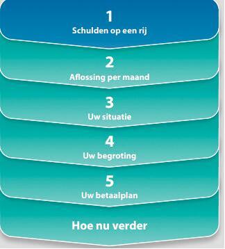 Schulden plaatje