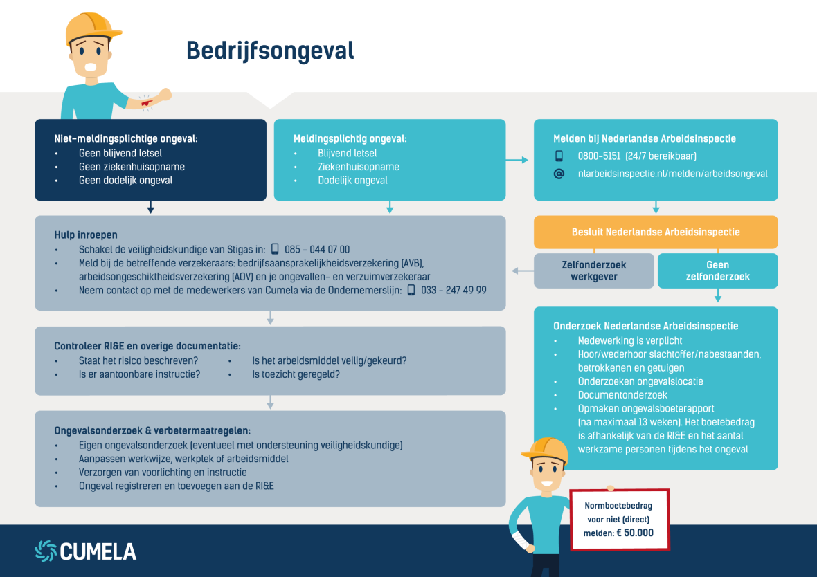 StroomschemaOngevalsonderzoek