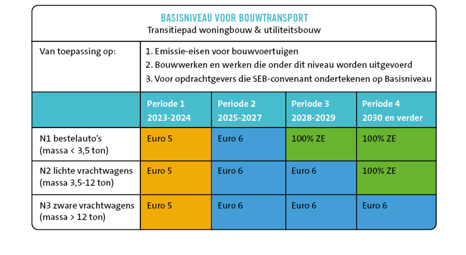 bouwtransport.png