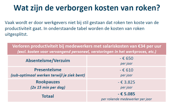 Verborgen kosten