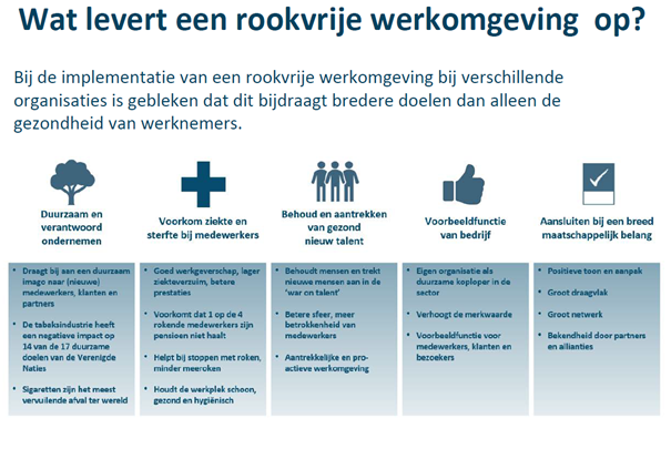 Rookvrije werkomgeving