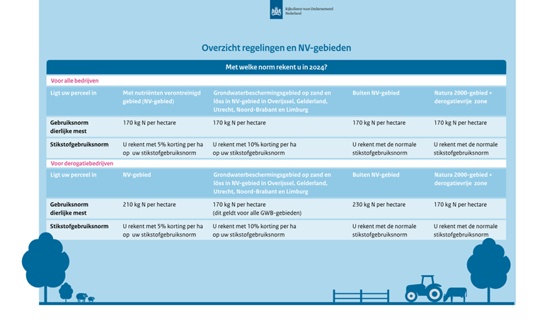 overzicht regelingen NV.png